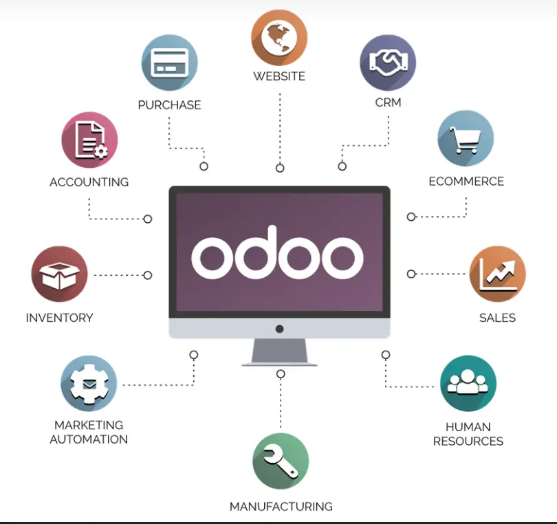 Odoo Core Apps