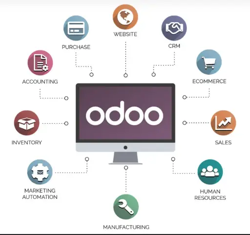 Odoo Core Apps